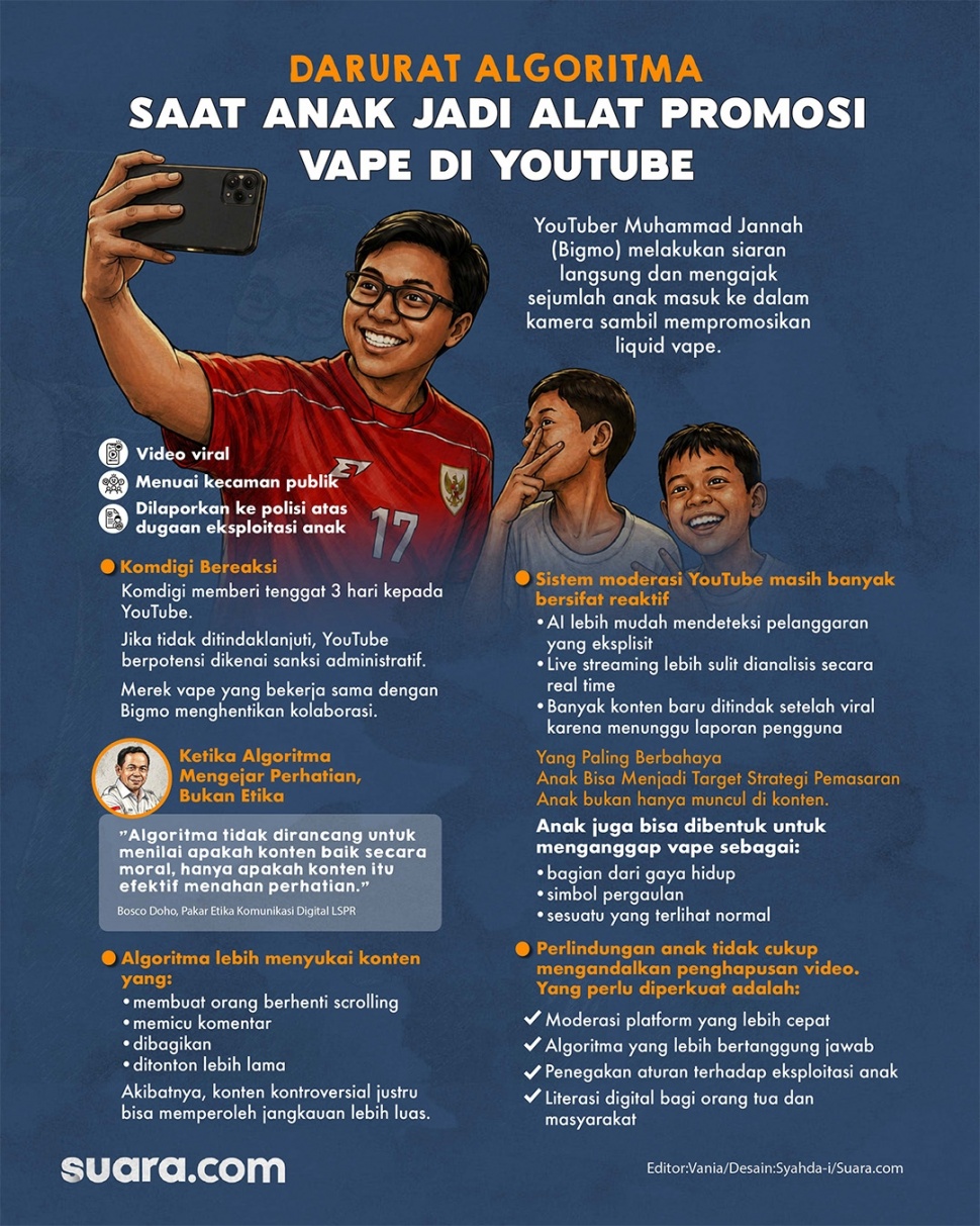 Infografis darurat algoritma Youtube. (Suara.com/Syahda)