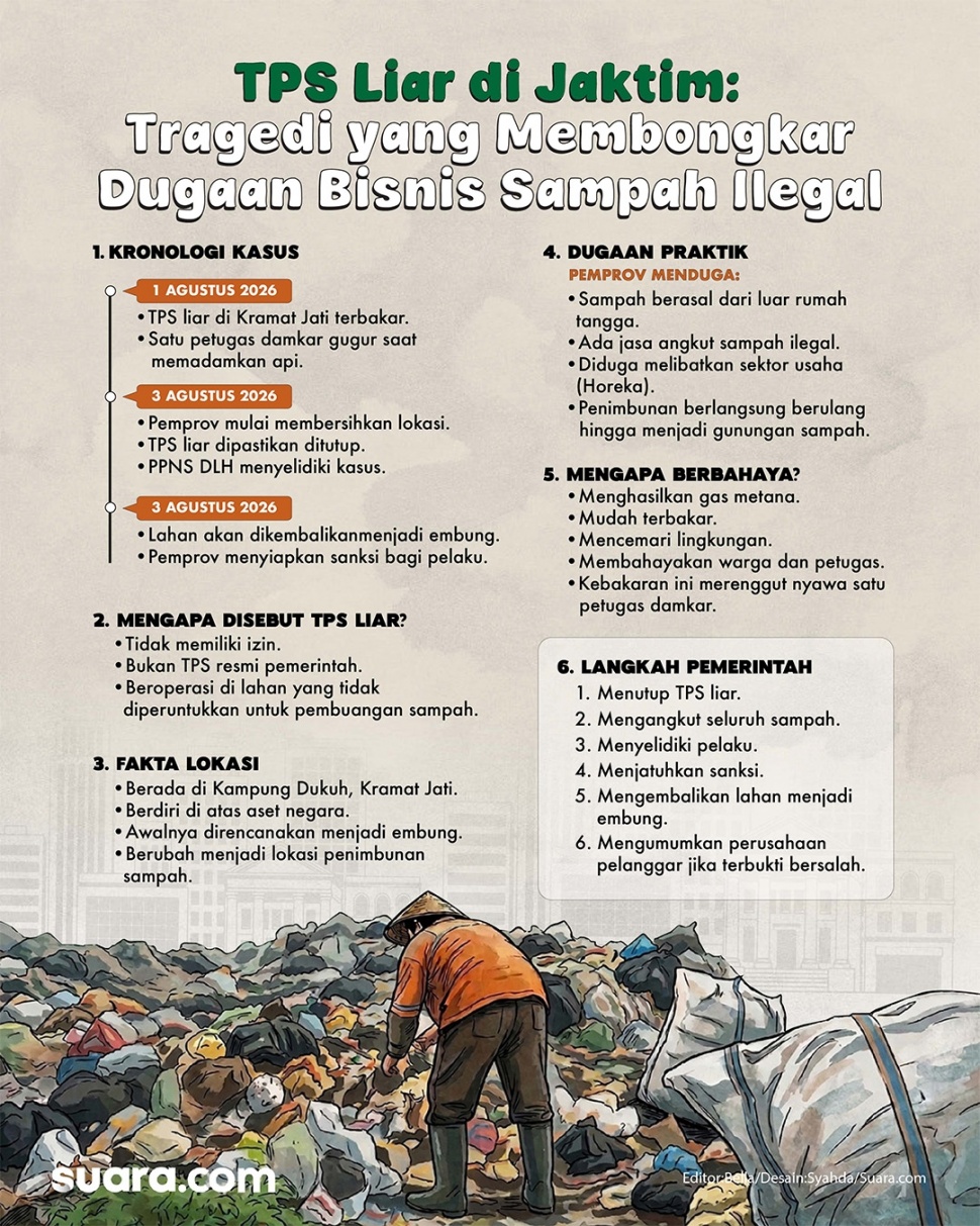 Infografis TPS Liar di Kramat Jati, Jaktim. [Suara.com/Syahda]