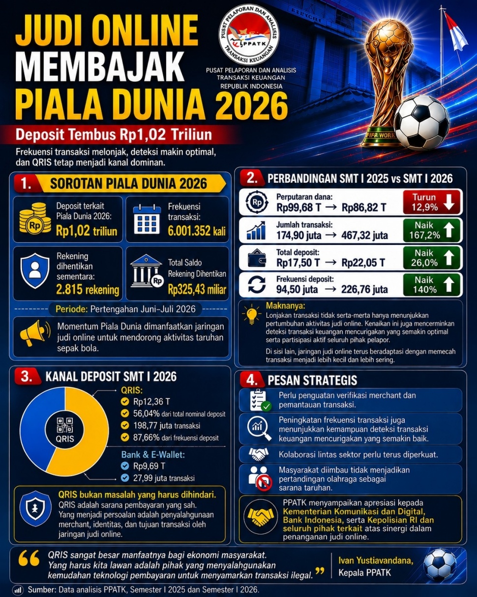 Infogragfis judi online Piala Dunia 2026. [PPATK]