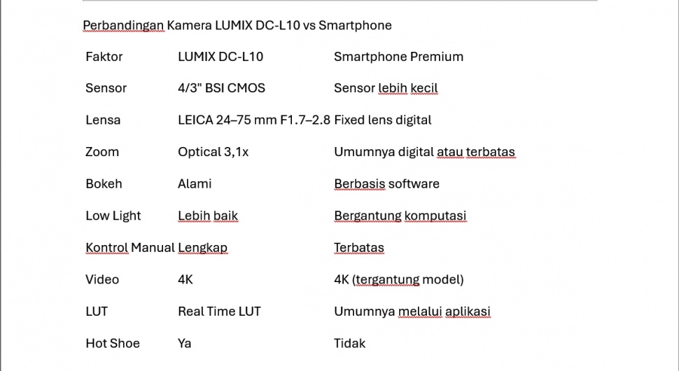 Perbandingan Kamera LUMIX DC-L10 vs Smartphone. (Dok. Panasonic