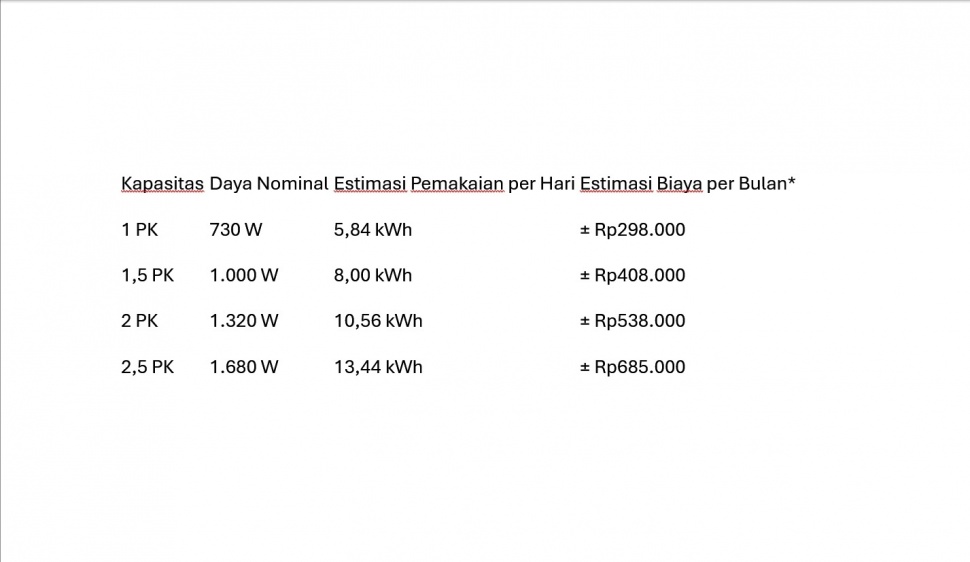 Ilustrasi Estimasi Biaya Listrik. (Dok: Panasonic)