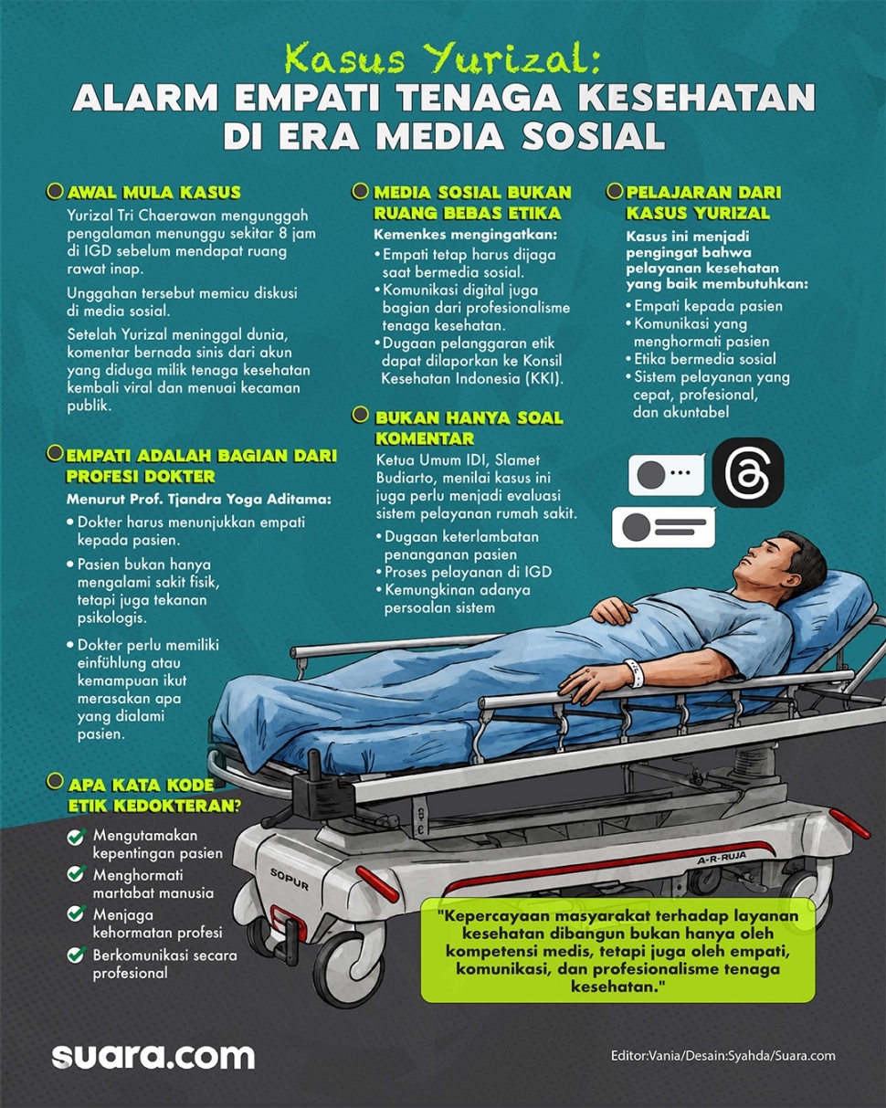 Infografis Komentar Nirempati Nakes terhadap Pasien BPJS yang Menunggu 8 Jam di IGD. (Suara.com/Syahda)