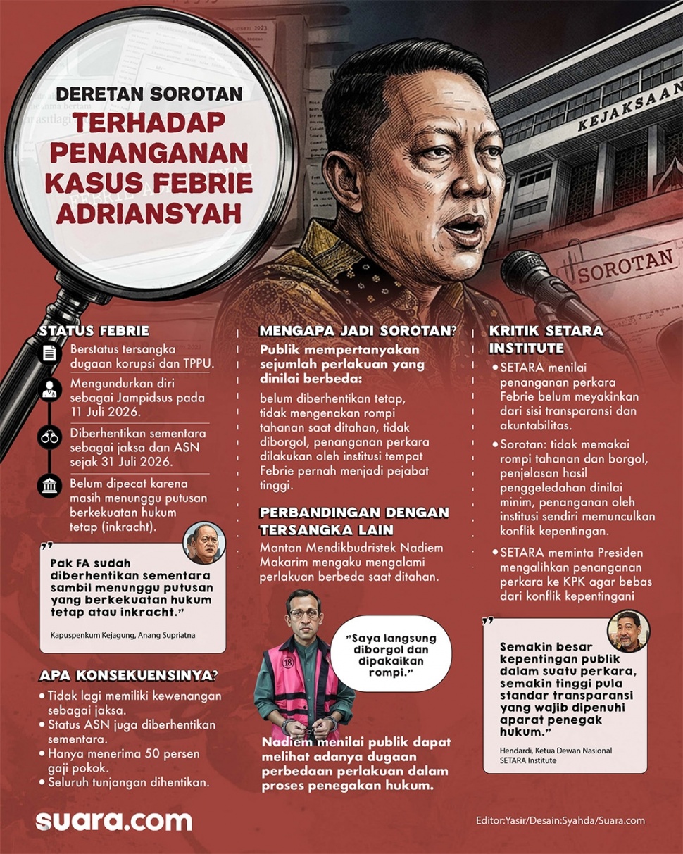 Infografis: deretan sorotan terhadap penanganan kasus Febrie Adriansyah. [Suara.com/Syahda]