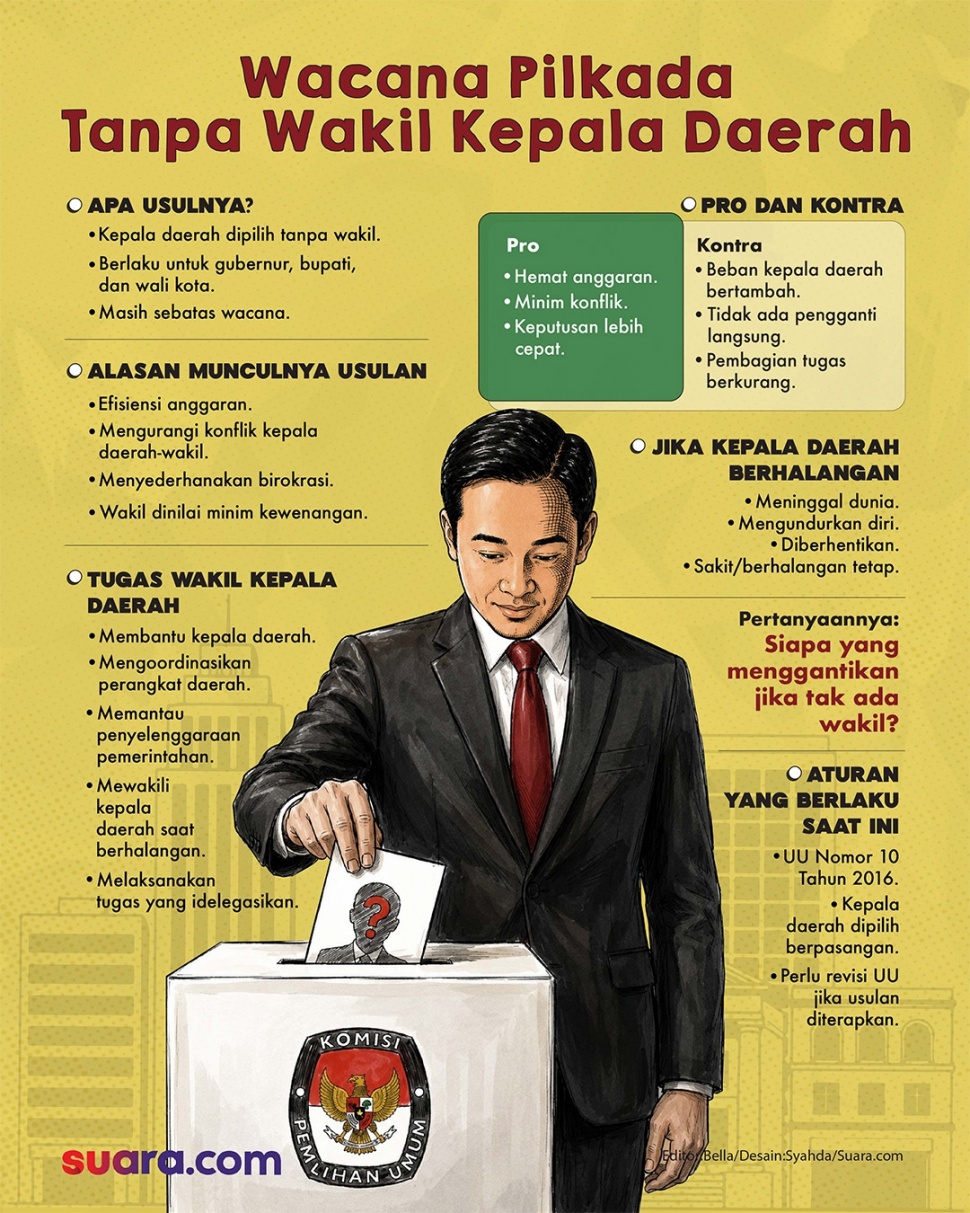 Infografis wacana pilkada tanpa wakil kepala daerah. [Suara.com/Syahda]