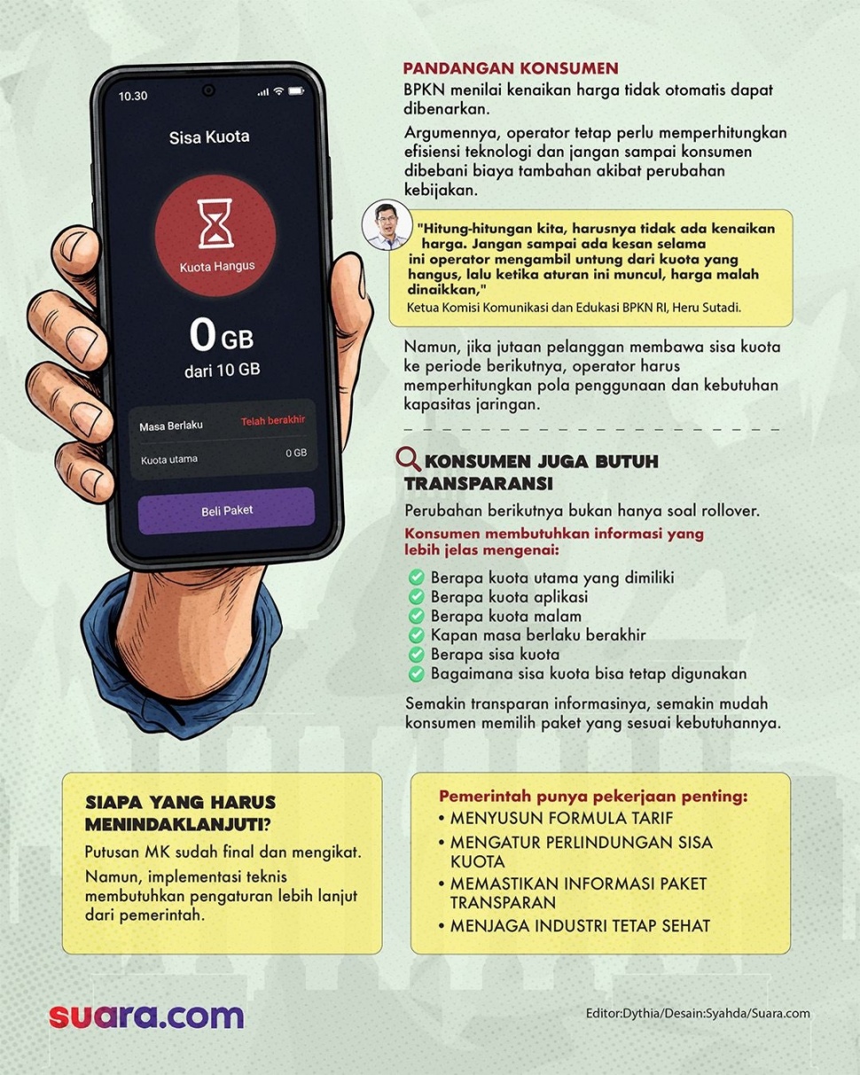 Putusan MK soal Kuota Hangus Bakal Ubah Harga Paket? [Suara.com/Syhda]