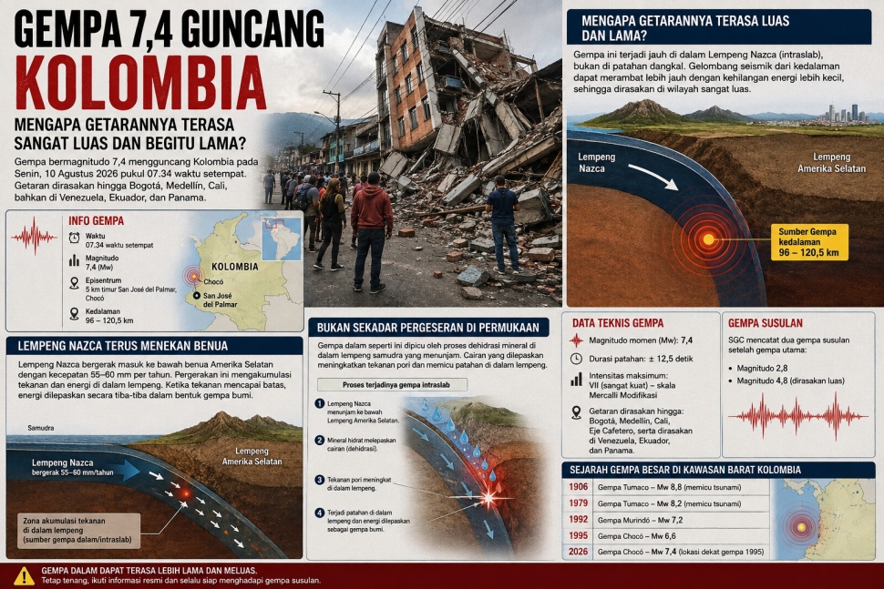 Gempa bumi berkekuatan magnitudo 7,4 mengguncang Kolombia pada Senin (10/8/2026) pagi. [Suara.com/AI]