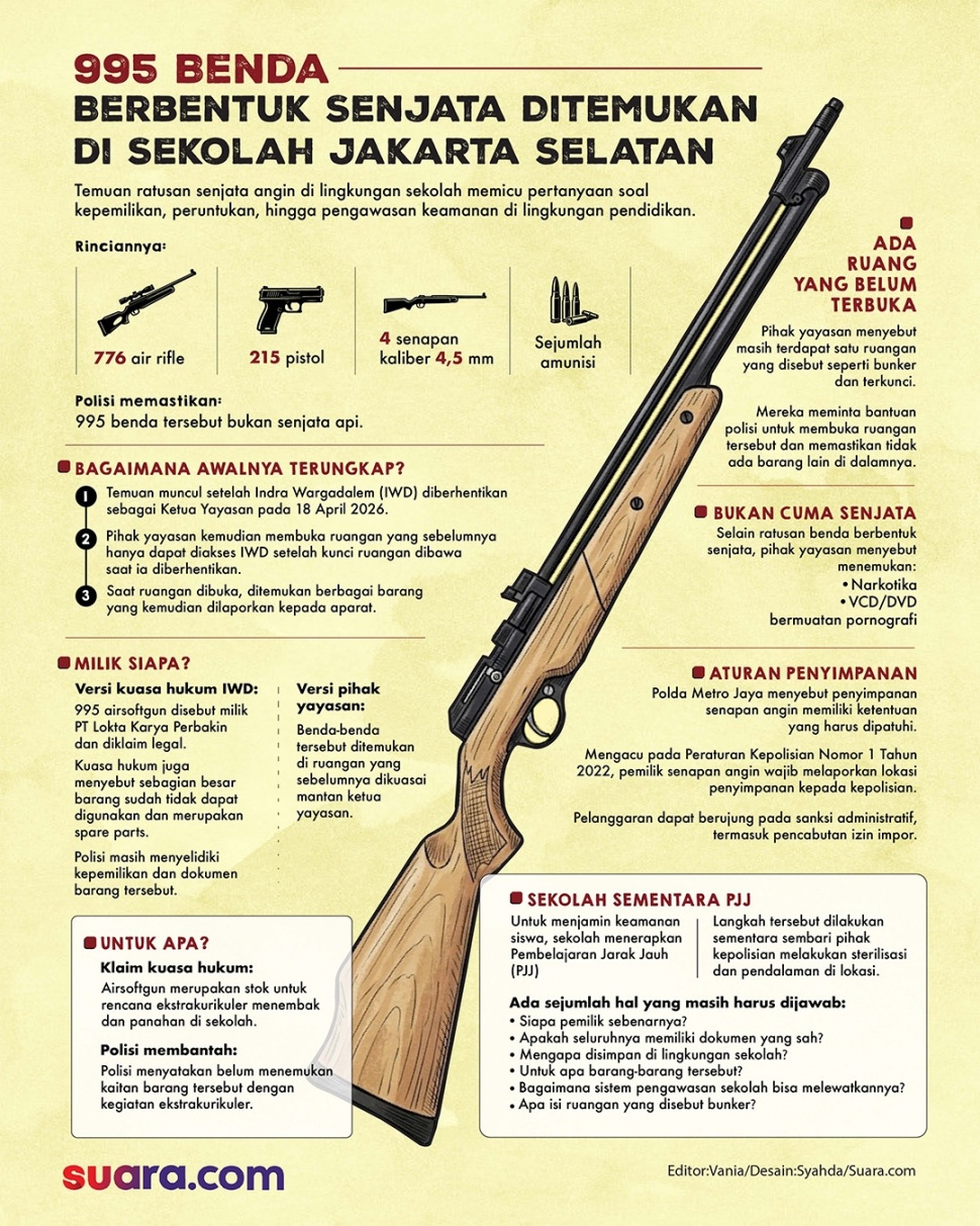 Infografis Penemuan 995 Senjata di Sekolah. (Suara.com/Syahda)