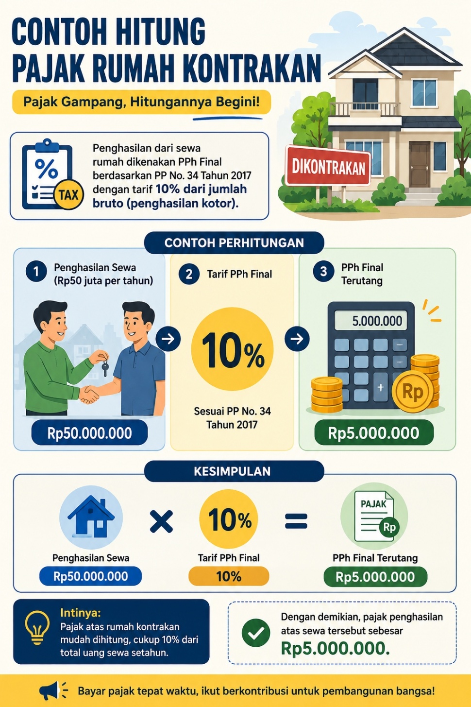 Pajak Kontrakan 2027: Bukan Pajak Baru, Ini Tarif dan Cara Hitungnya. Desain Suara/com/AI