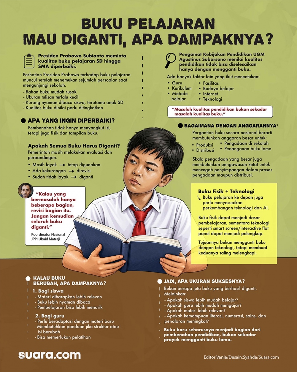 Infografis buku pelajaran mau diganti. (Suara.com/Syahda)