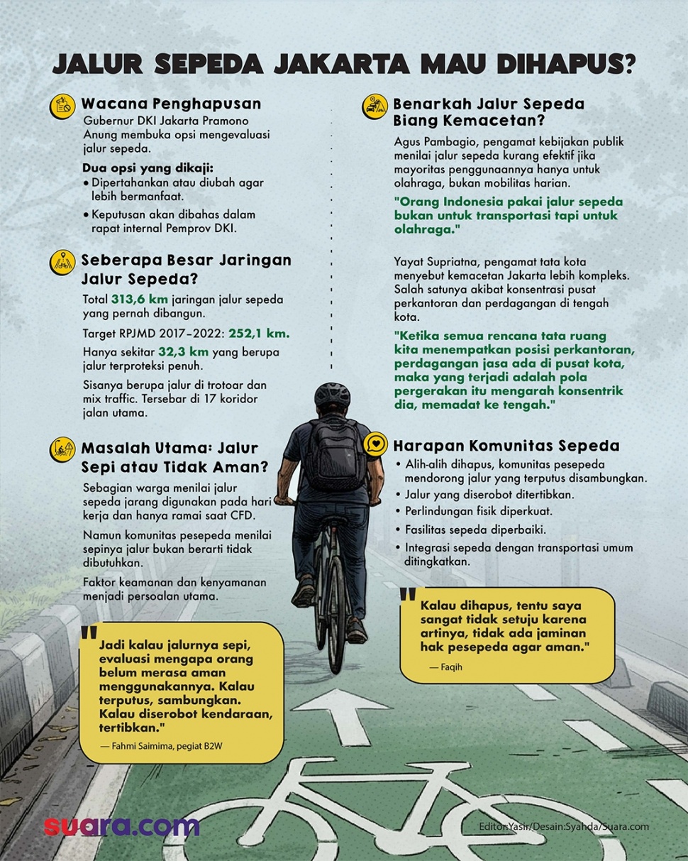 Infografis: Jalur sepeda Jakarta mau dihapus? [Suara.com/Syahda]