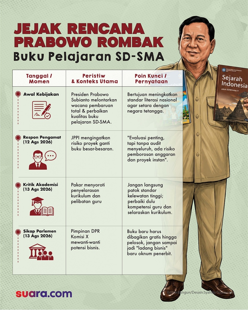 Presiden Prabowo Subianto ingin memperbaharui buku pelajaran dari SD hingga SMA. (Ilustrasi Suara.com/Syahda)