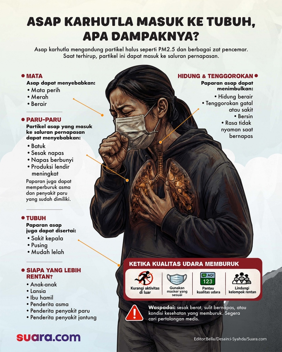 Infografis dampak kabut asap karhutla pada tubuh. [Suara.com/Syahda]