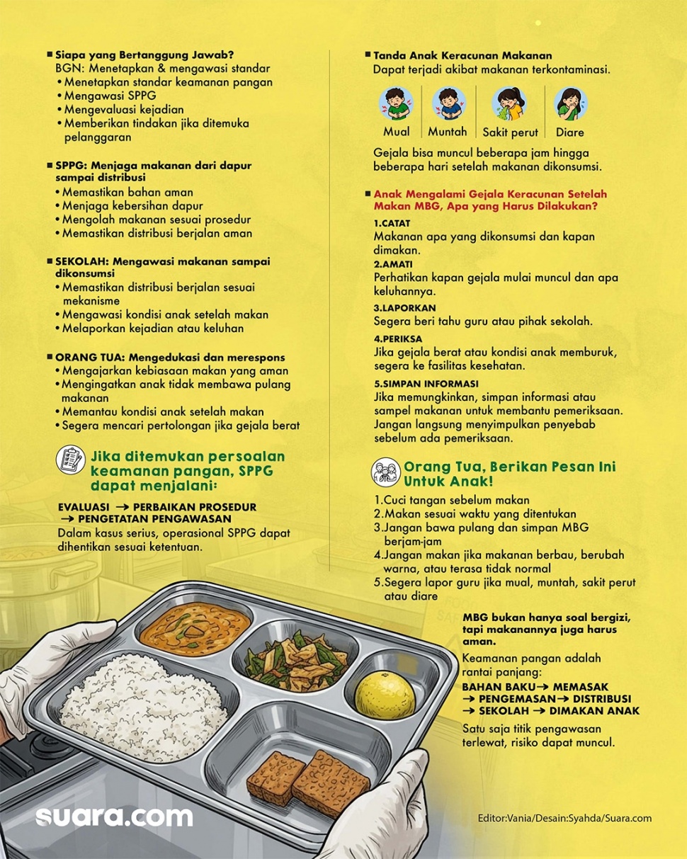 Infografis rantai keracunan MBG. (Suara.com/Syahda)