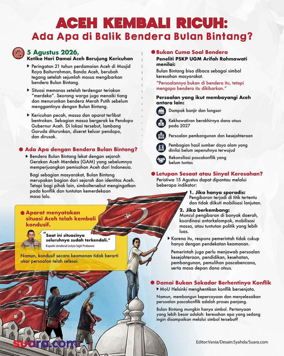 Infografis Bulan Bintang Kembali Berkibar di Aceh. ( Suara.com/Syahda)