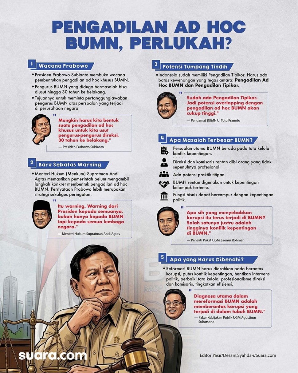 Infografis: pengadilan Ad Hoc BUMN, perlukah? [Suara.com/Syahda]