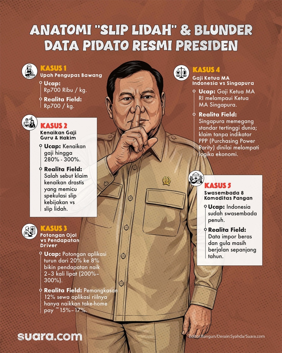 Fakta-fakta slip lidah pidato Prabowo. (Grafis Suara.com/Syahda)