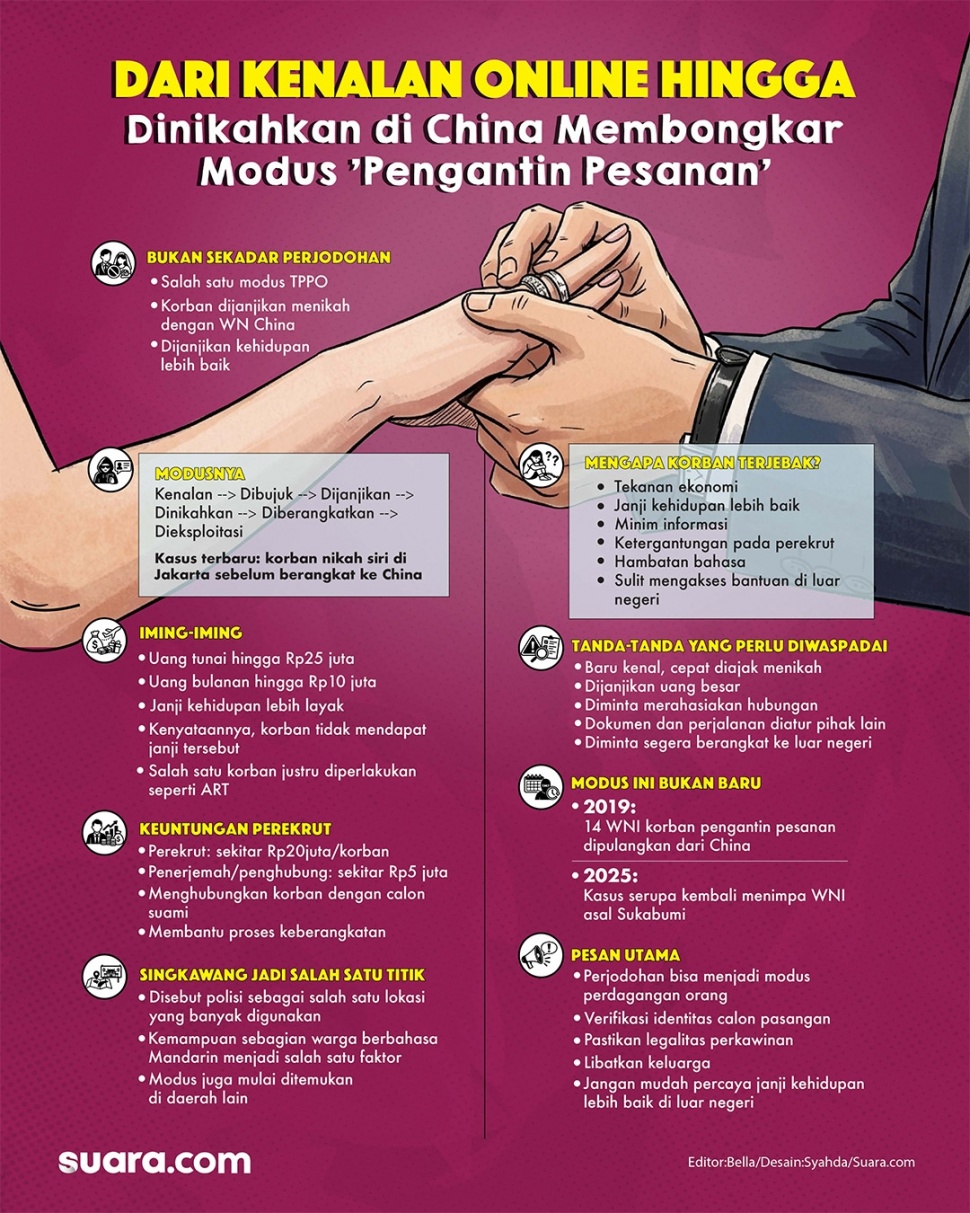 Infografis TPPO modus pengantin pesanan. [Suara.com/Syahda]