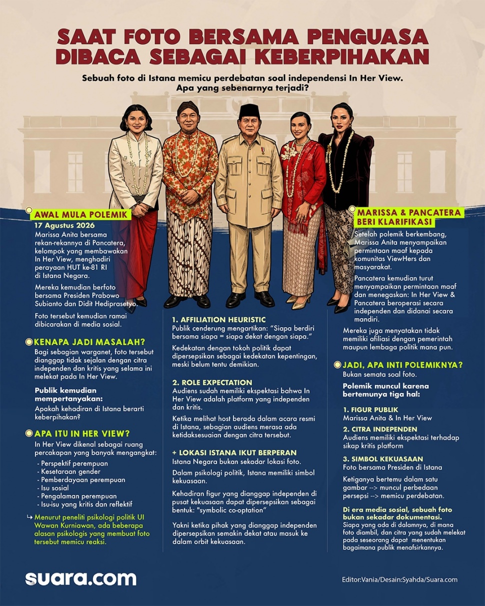 Infografis Berfoto bersama Penguasa yang Dibaca sebagai Keberpihakan. (Suara.com/Syahda)