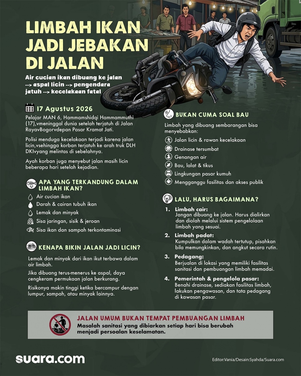 Infografis limbah perdagangan ikan di pasar. (Suara.com/Syahda)