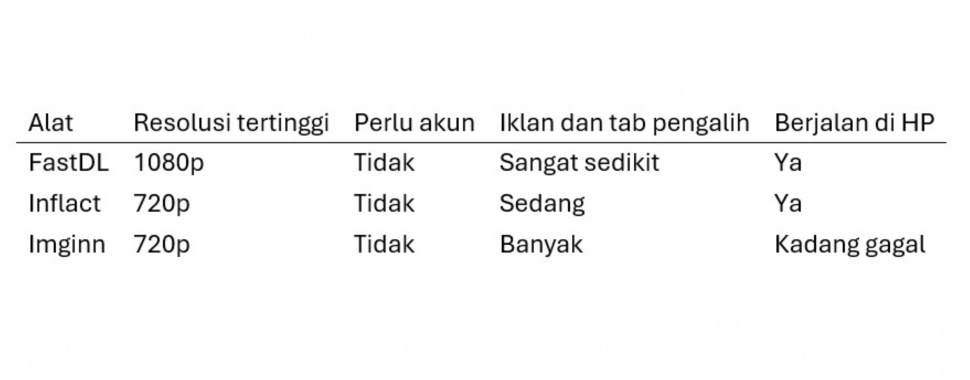 (Dok: Istimewa)