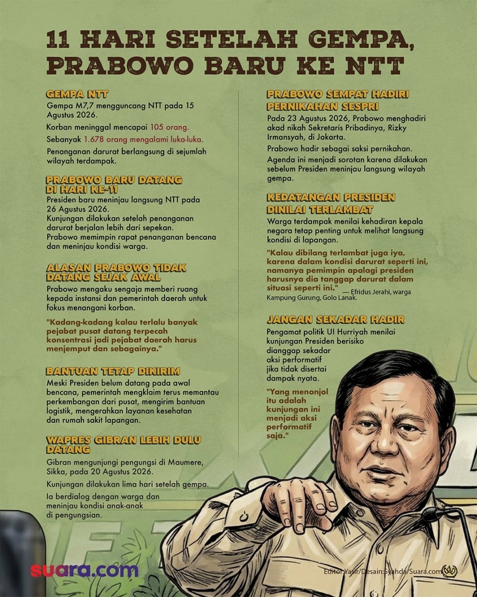 Infografis: 11 hari setelah gempa Presiden Prabowo baru ke NTT. [Suara.com/Syahda]