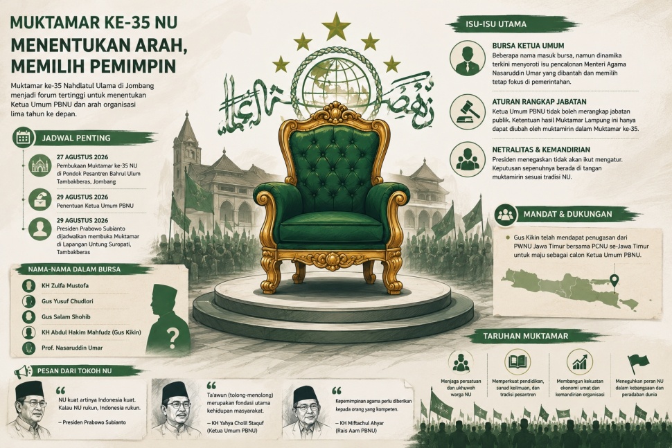 Infografis muktamar ke-35 NU. [Dok Suara/AI]