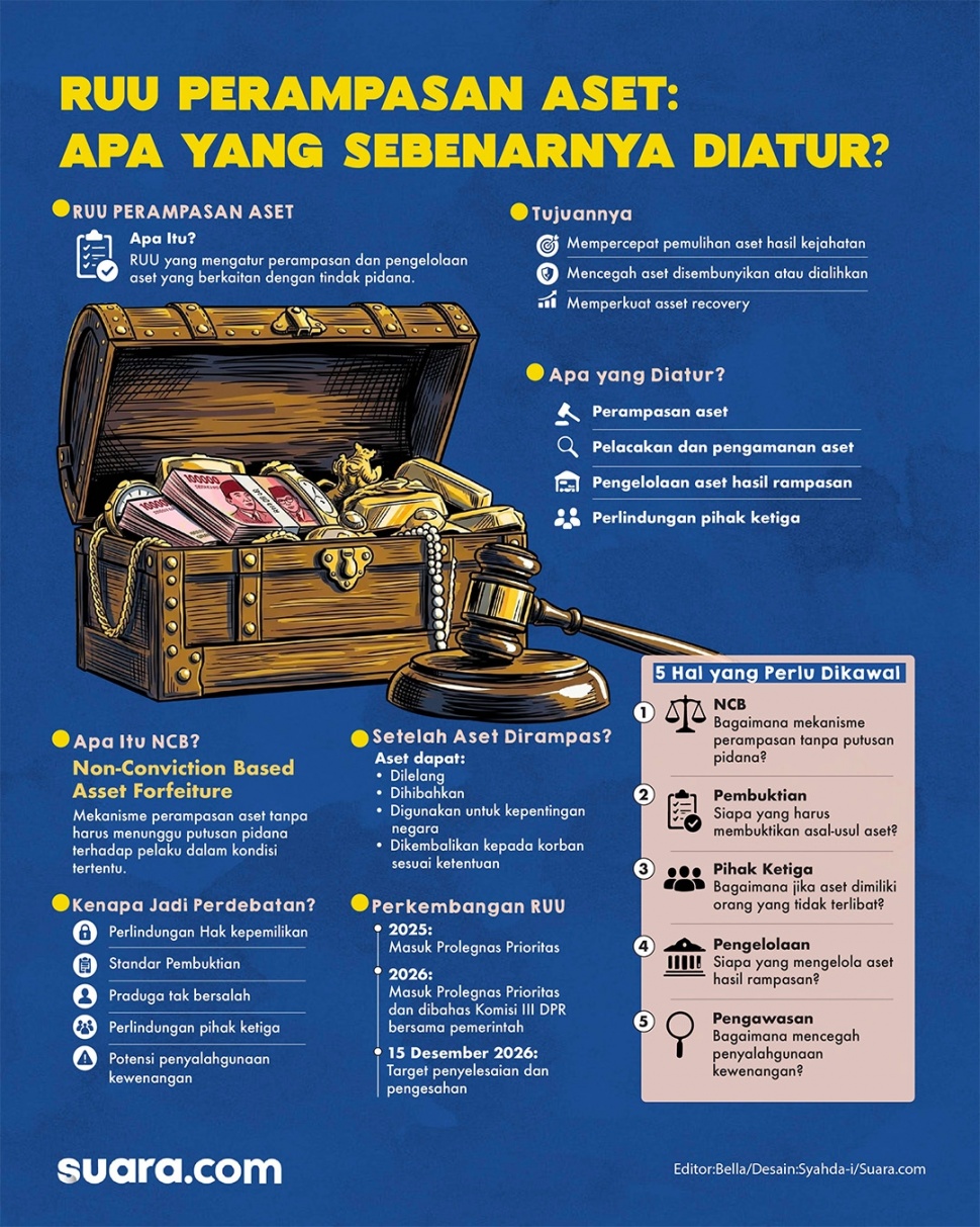 Infografis RUU Perampasan Aset