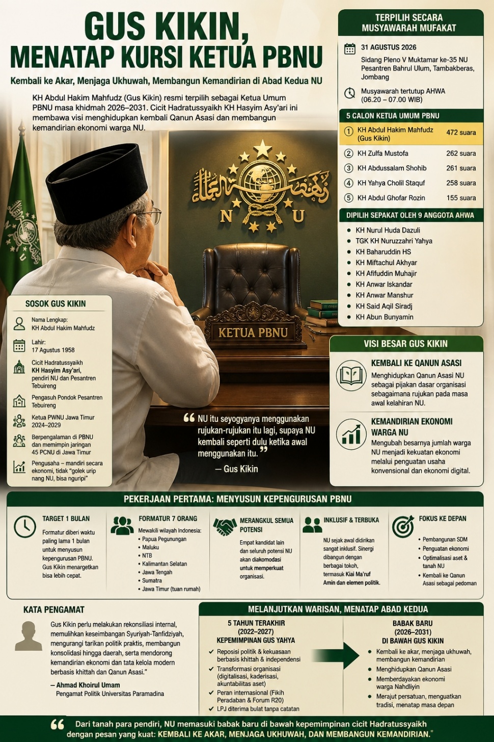 Infografis Gus Kikin usai resmi memimpin PBNU. [Dok Suara.com/AI]
