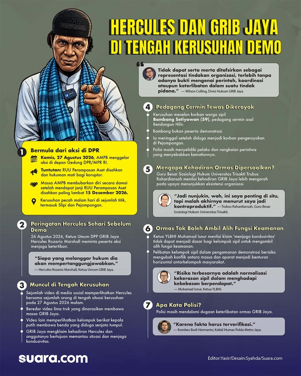 Infografis: Hercules dan Grib Jaya di tengah kerusuhan demo 27 Agustus.