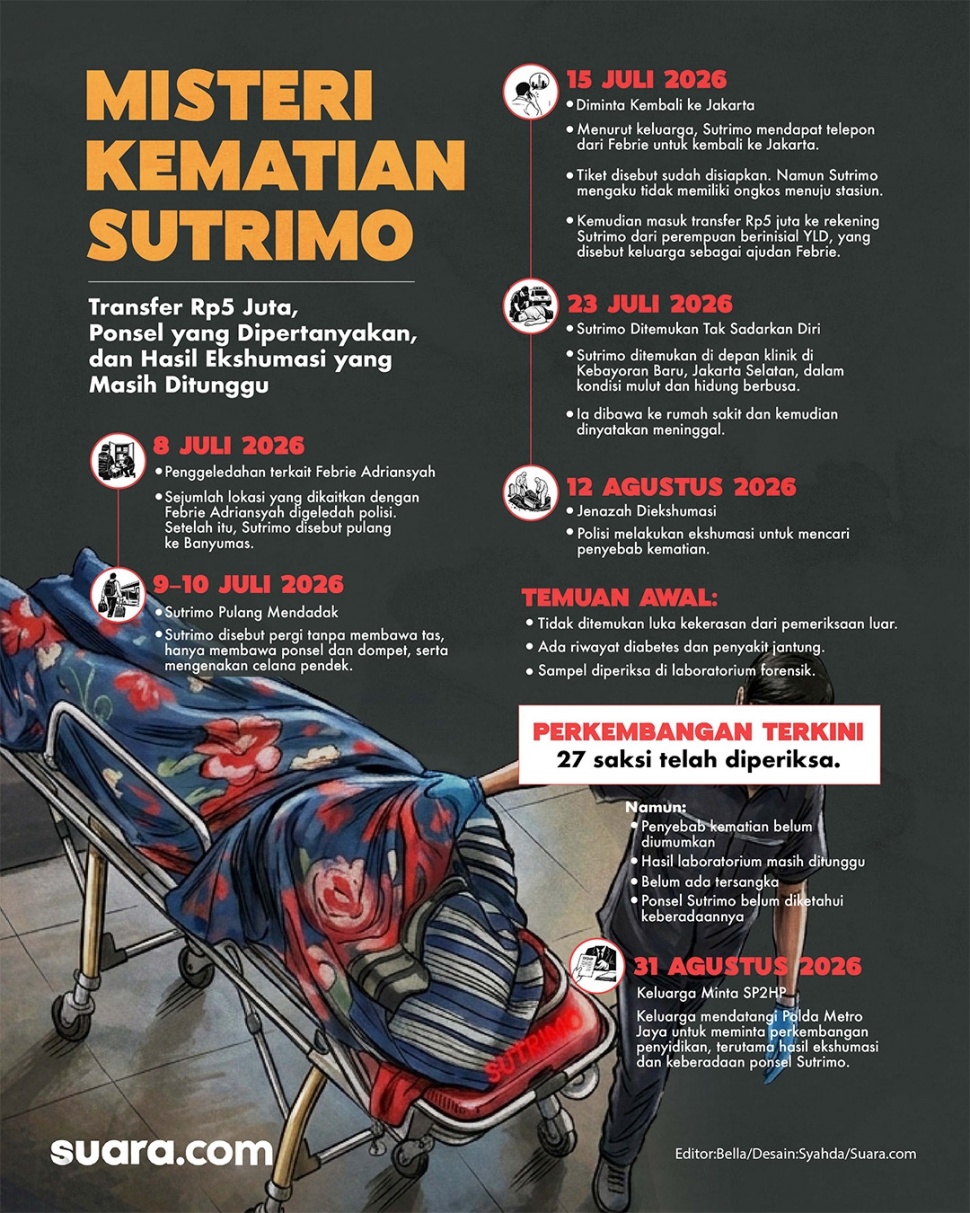 Infografis misteri kematian Sutrimo dan hubungannya dengan Febrie Adriansyah. [Suara.com/Syahda]