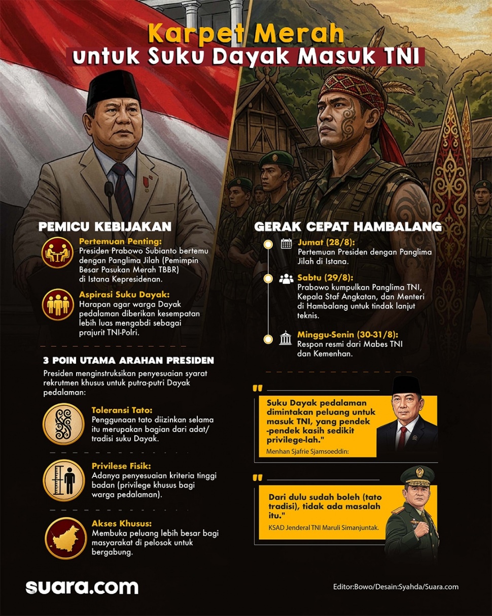 Infografis Presiden Prabowo Subianto membuka peluang lebih lebar bagi putra-putri Suku Dayak pedalaman untuk menjadi prajurit TNI. (Suara.com/Syahda)