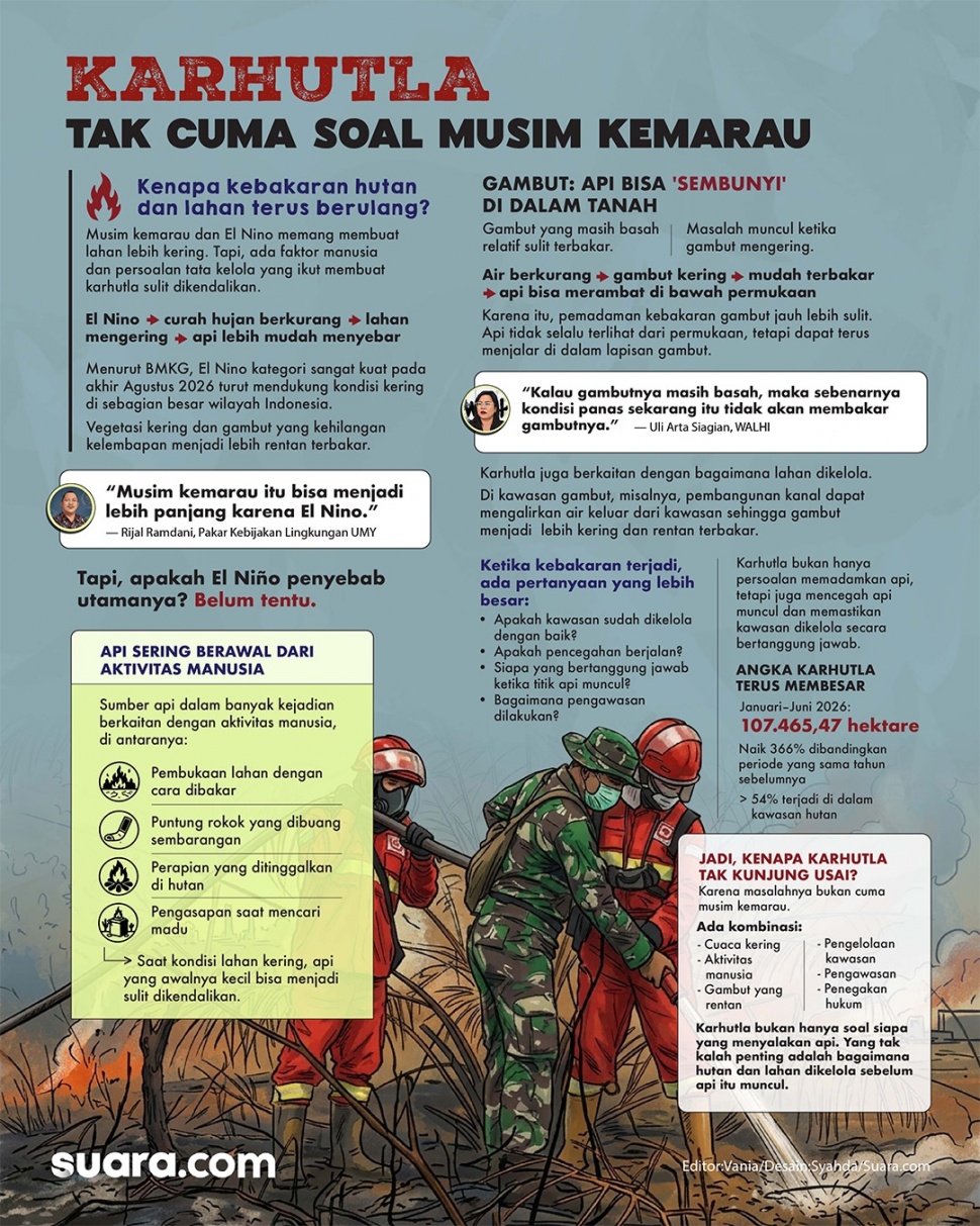 Infografis karhutla. (Suara.com/Syahda)