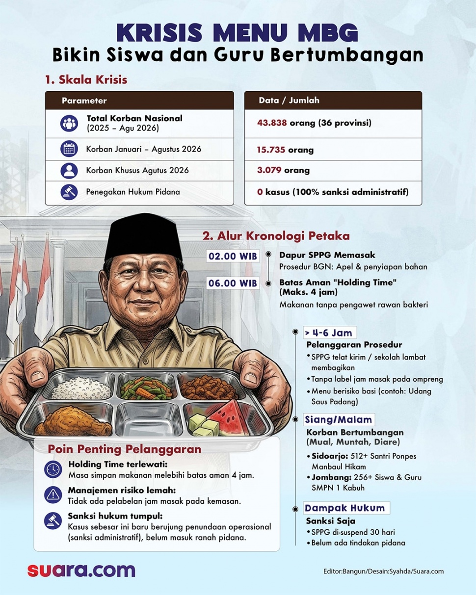 Ilustrasi program Makan Bergizi Gratis (MBG) andalan Presiden Prabowo Subianto. (Grafis Suara.com/Syahda)
