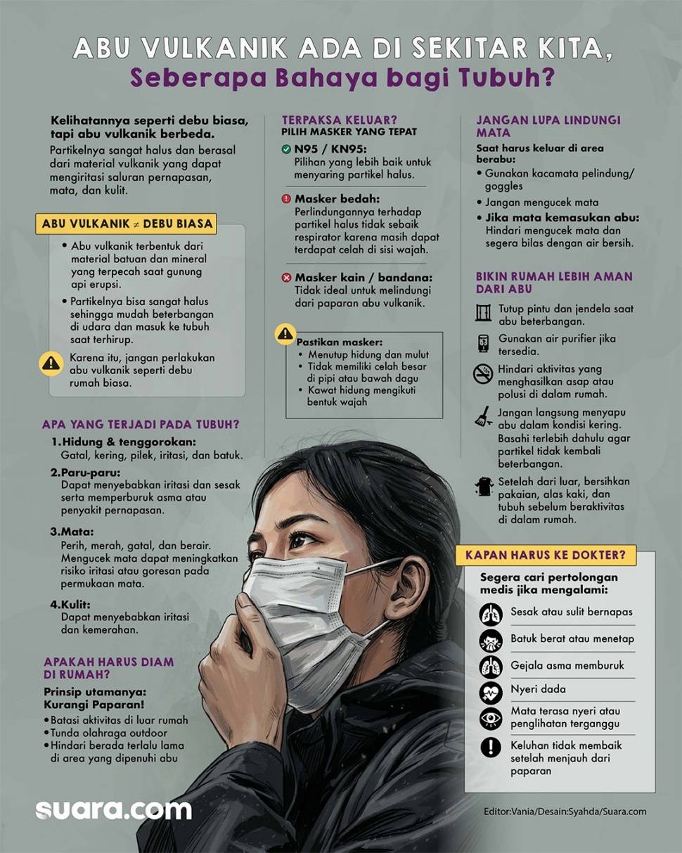 Infografis abu vulkanik dan dampaknya pada tubuh. (Suara.com/Syahda)