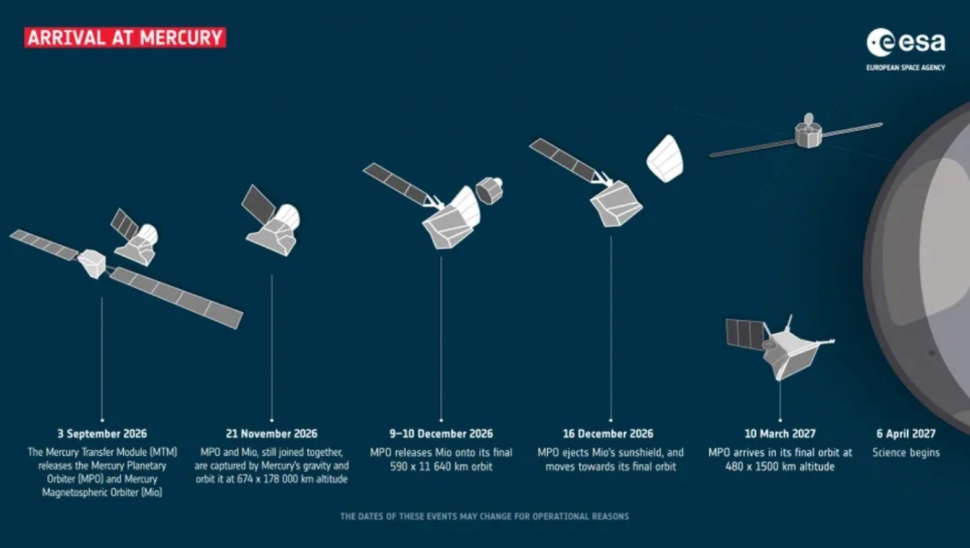Fase BepiColombo untuk mendekati Merkurius (ESA)