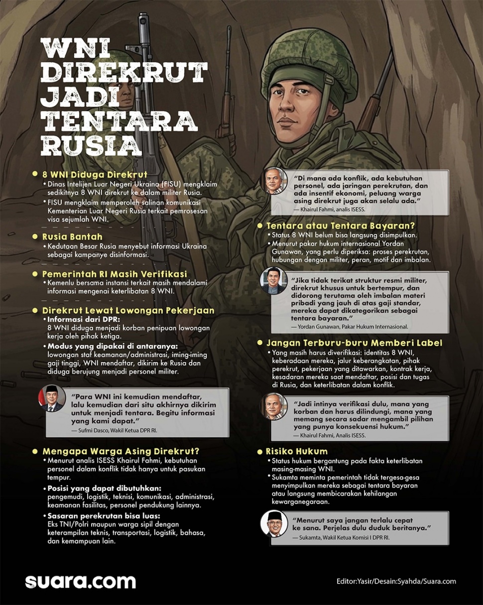 Infografis: Warga Negara Indonesia (WNI) direkrut jadi tentara Rusia. [Suara.com/Syahda]