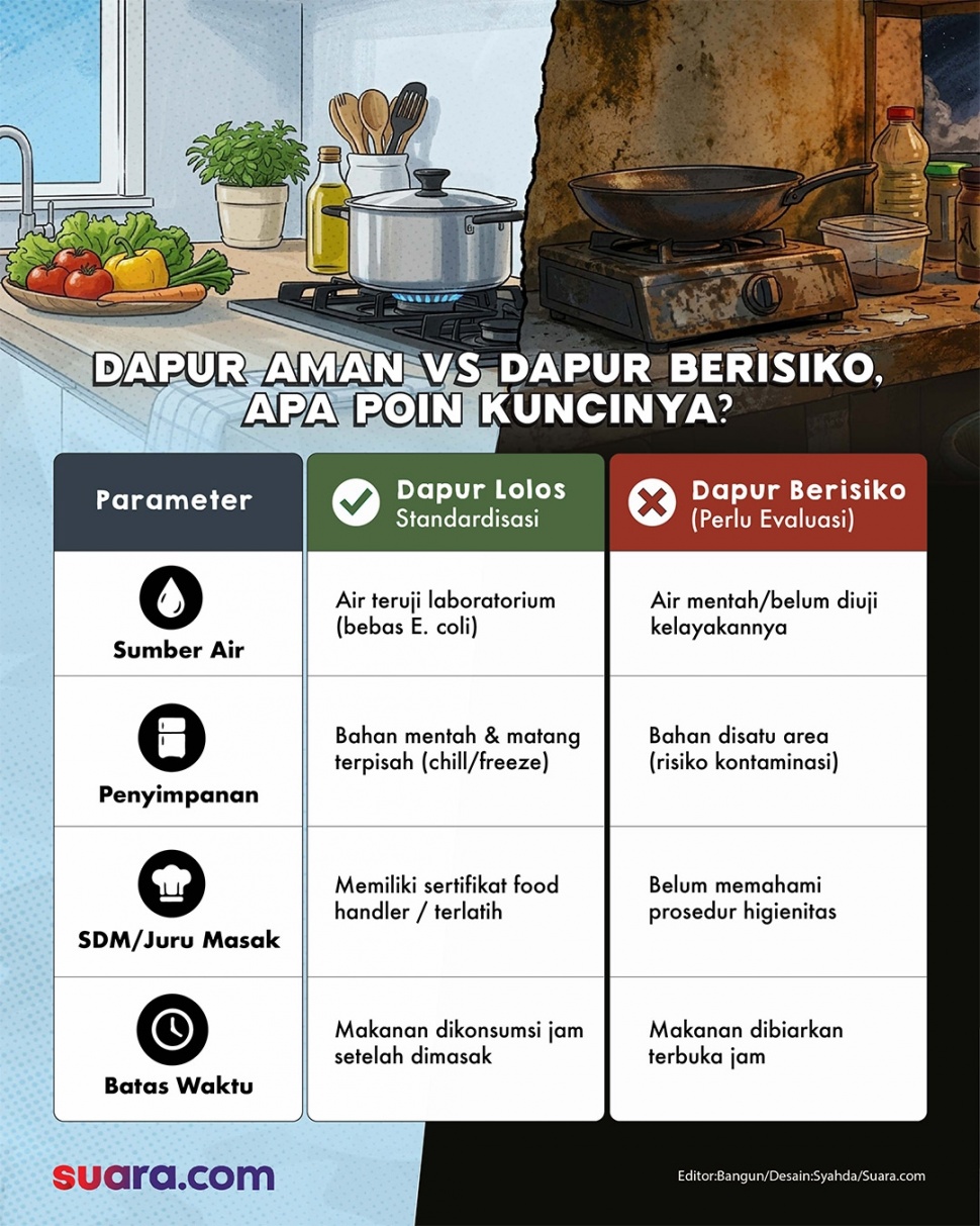 Ilustrasi dapur MBG. (Grafis Suara.com/Syahda)