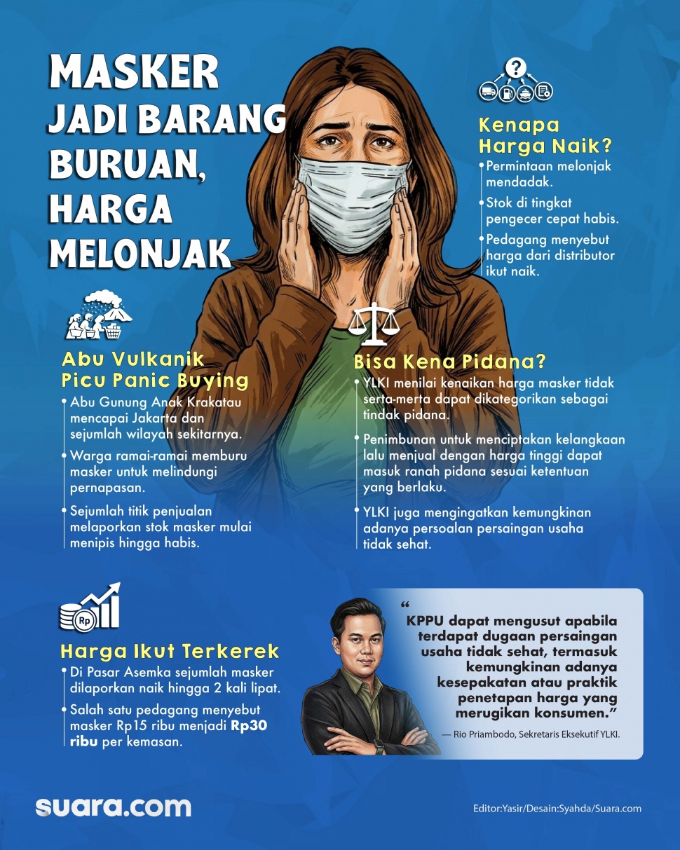 Infografis: Masker jadi barang buruan, harga melonjak. [Suara.com/Syahda]
