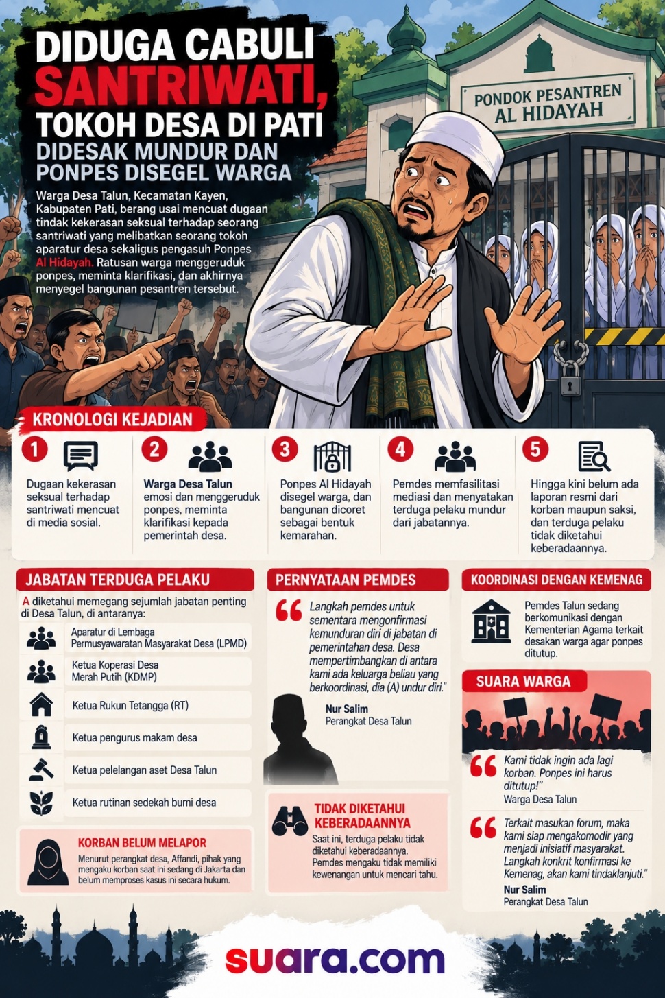 Infografis kiai di Kabupaten Pati mencabuli santriwati. [Dok Suara.com/AI]