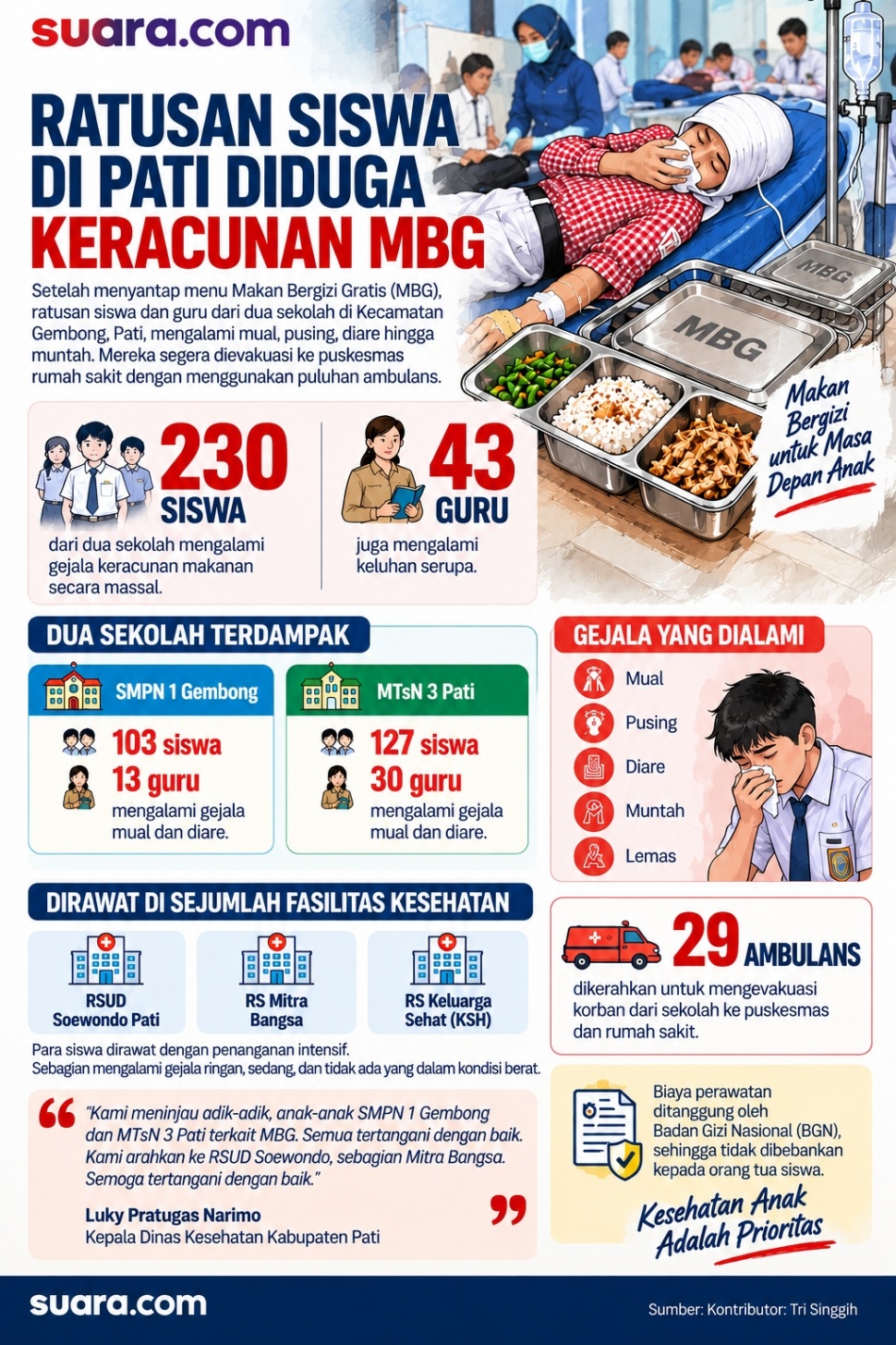 Infografis keracunan MBG di Kabupaten Pati. 