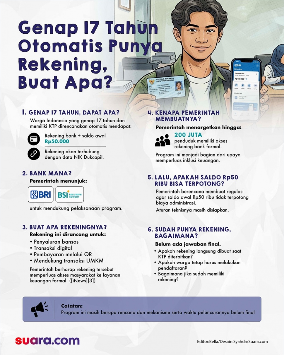 Infografis WNI otomatis punya rekening ketika menginjak usia 17 tahun. [Suara.com/Syahda]