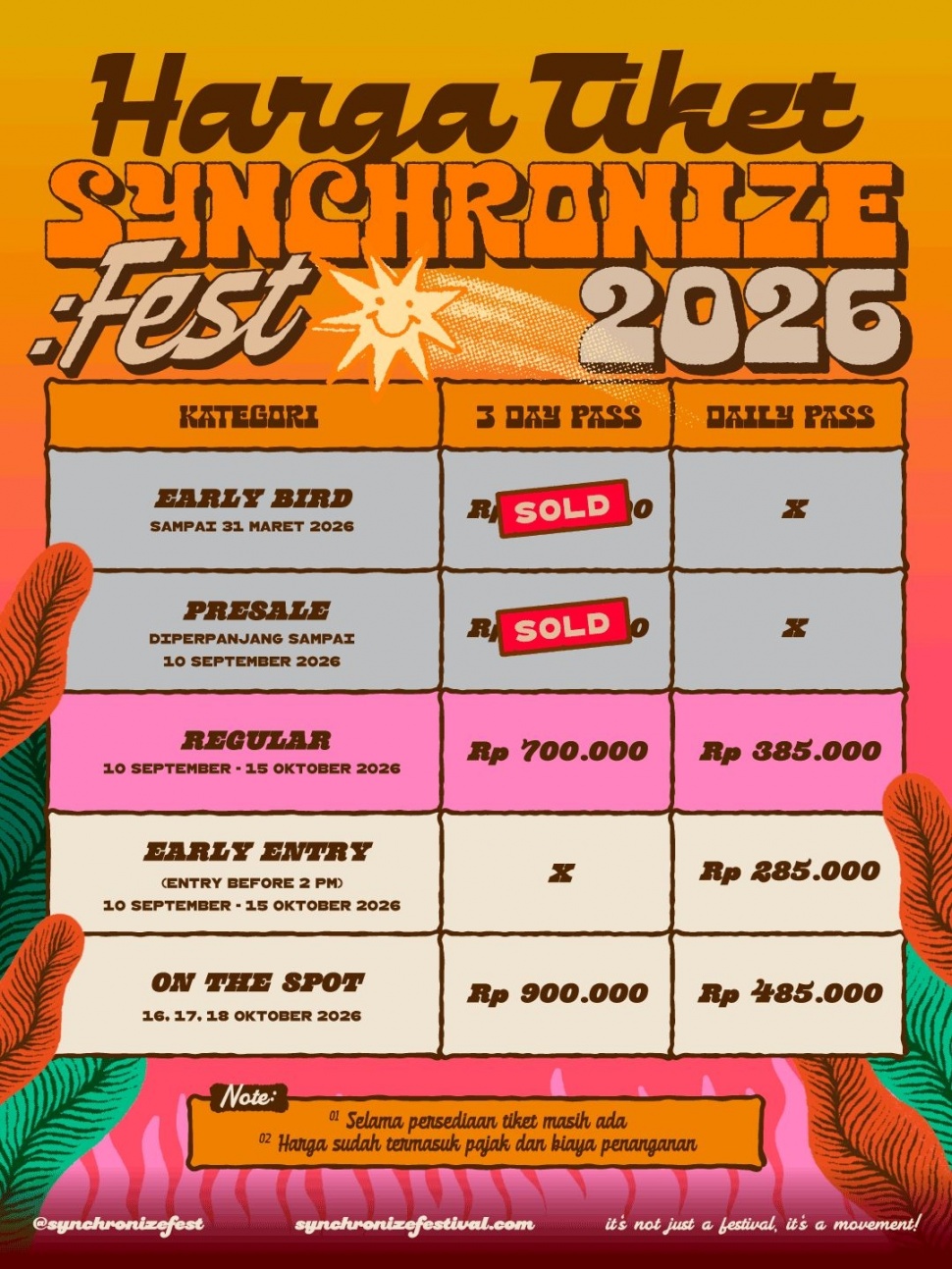 (Dok: Synchronize Fest 2026)