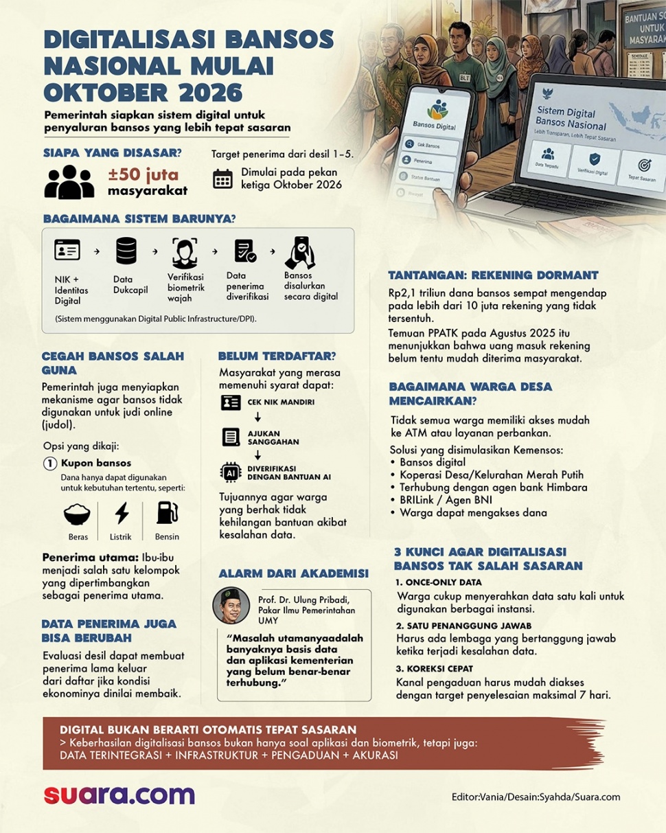 Infografis digitalisasi bansos. (Suara.com/Syahda)