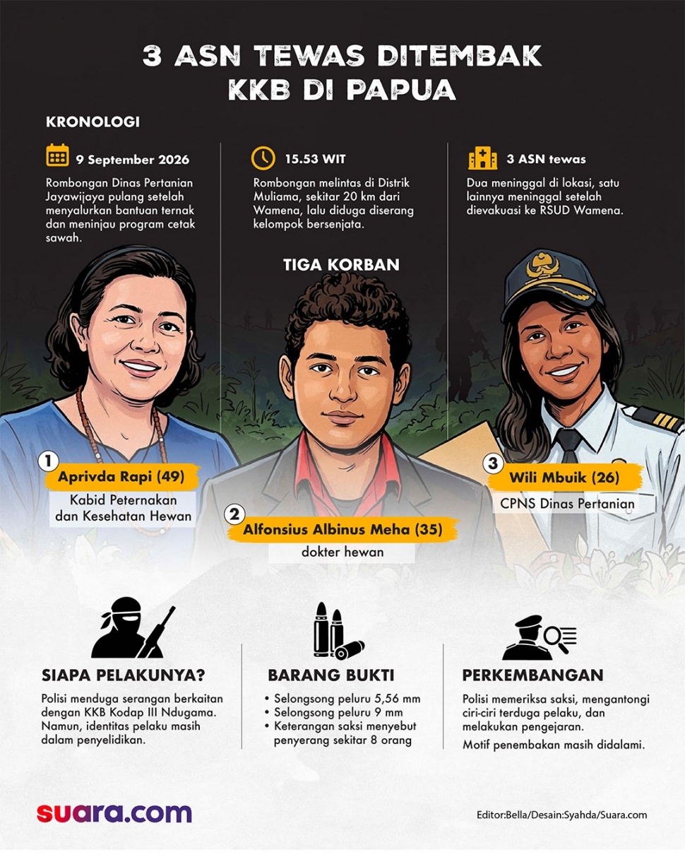 Infografis Penembakan 3 ASN di Muliama, Jayawijaya, Papua. [Suara.com/Syahda]