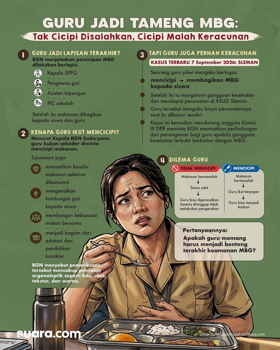 Infografis guru dan MBG. [Suara.com/Syahda]
