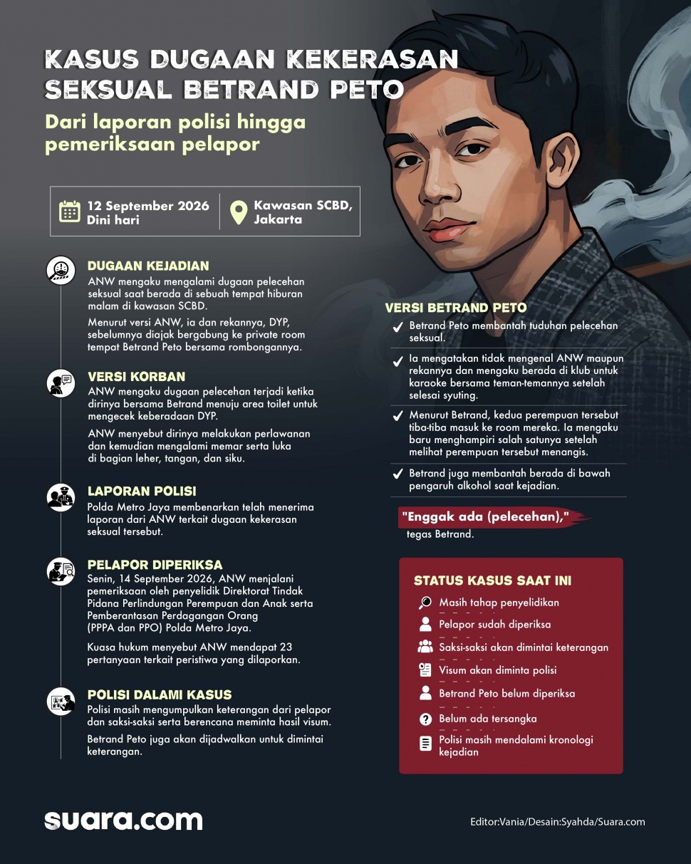 Infografis dugaan kasus pelecehan seksual Betrand Peto. (Suara.com/Syahda)