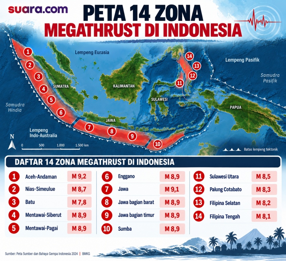 Infografis peta 14 zona Megathrust di Indonesia. 
