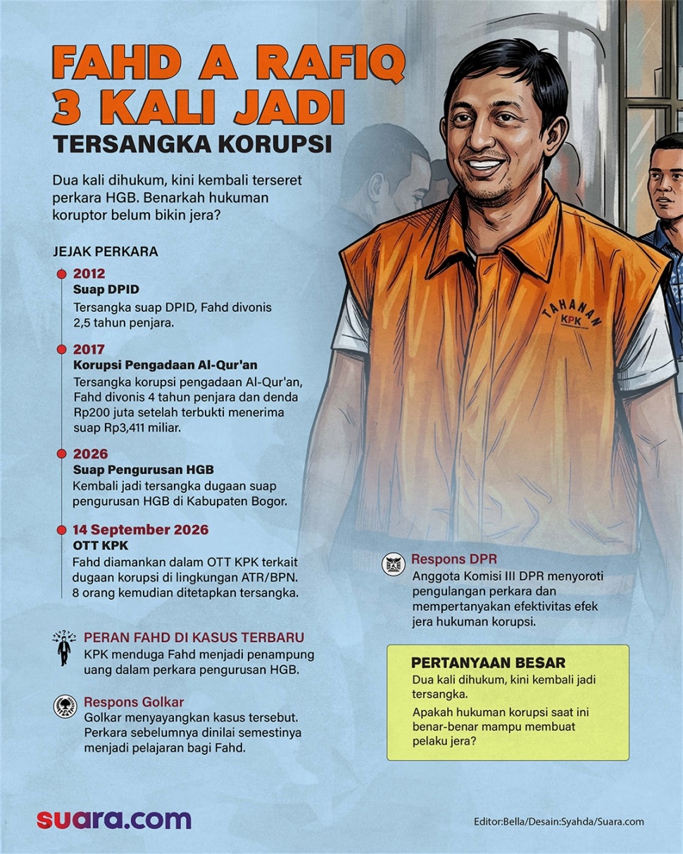 Infografis kasus korupsi Fahd A Rafiq. [Suara.com/Syahda]