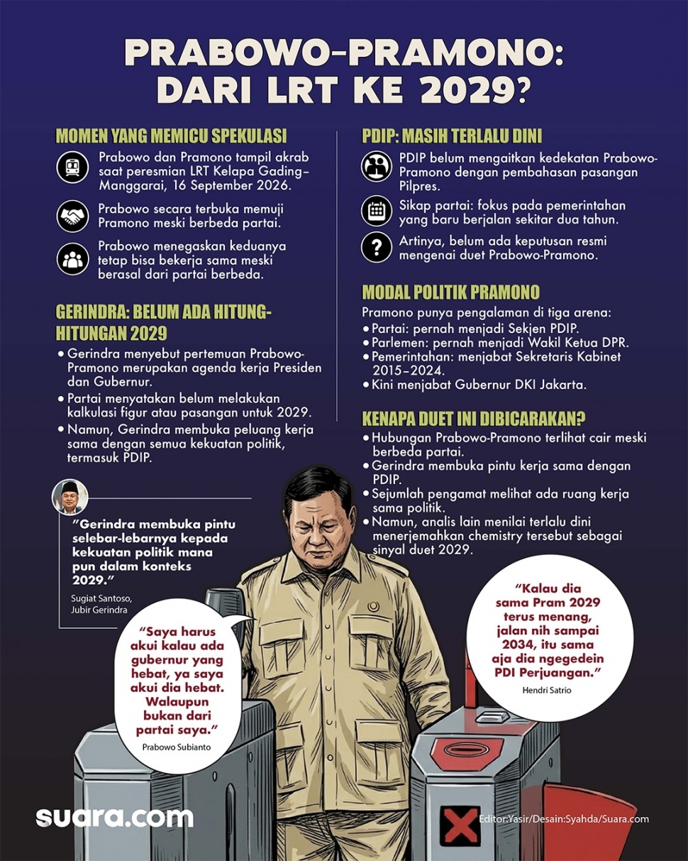 Infografis: Prabowo-Pramono dari LRT ke Pilpres 2029? [Suara.com/Syahda]
