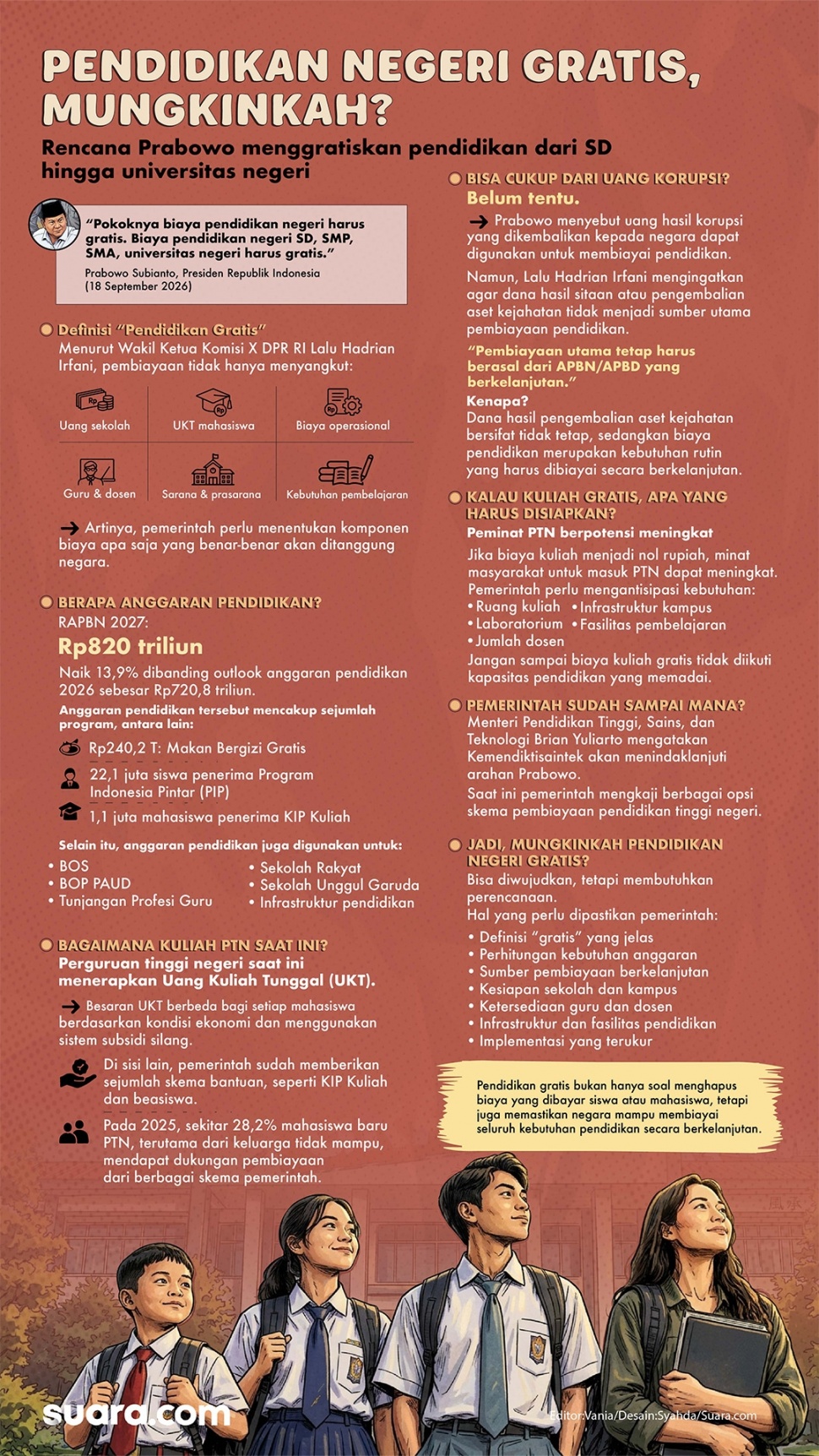 Infografis pendidikan gratis hingga PTN. (Suara.com/Syahda)